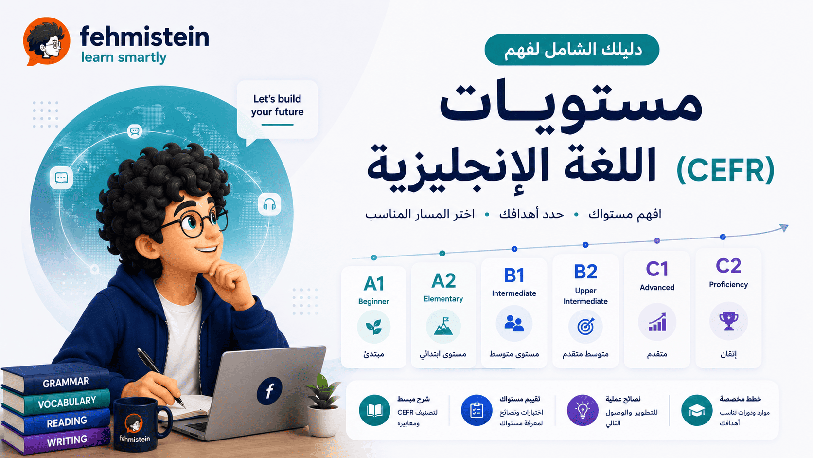 دليلك الشامل لفهم مستويات اللغة الإنجليزية (CEFR): أين تقف في رحلتك التعليمية؟
