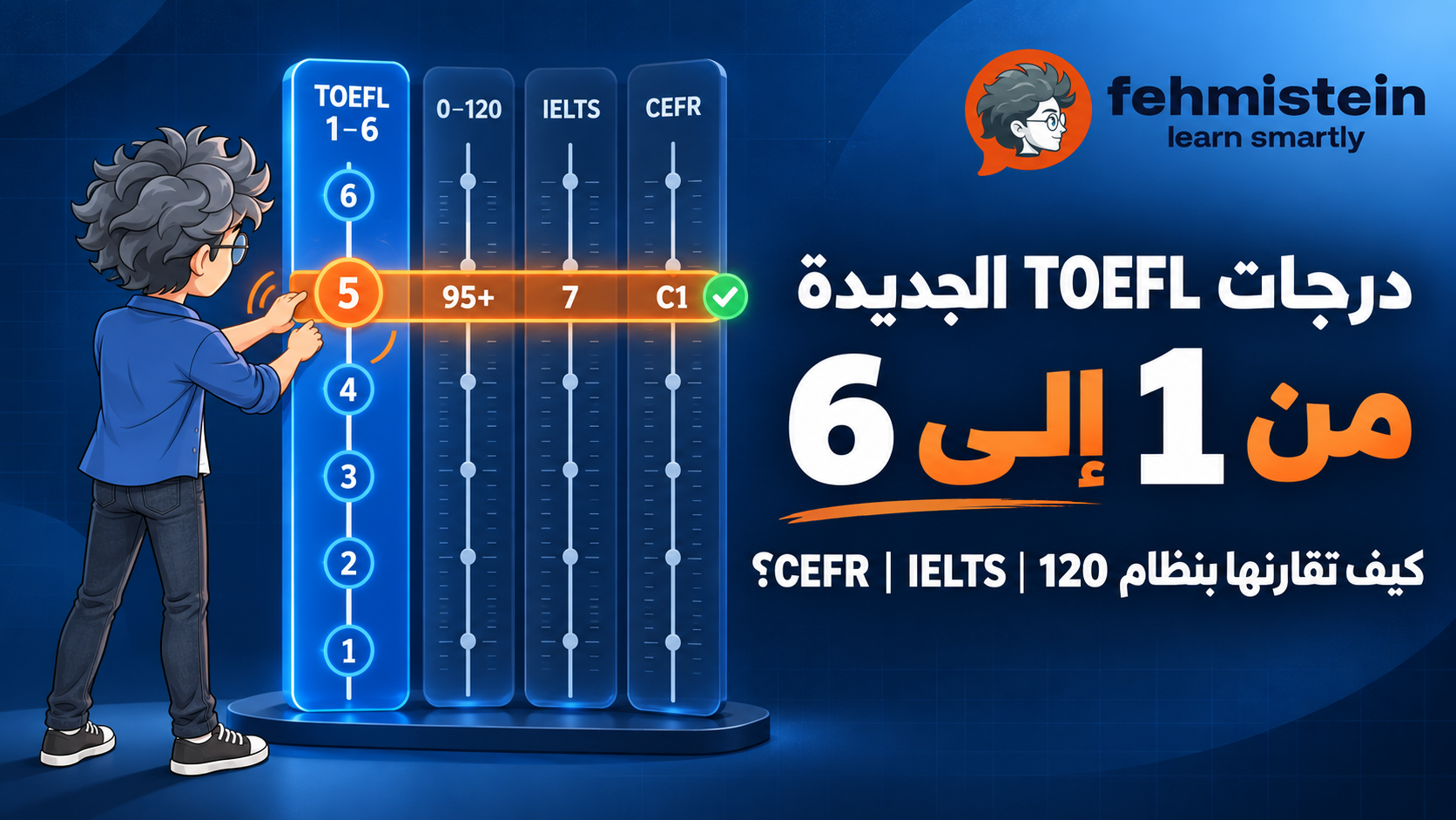 درجات TOEFL الجديدة من 1 إلى 6: كيف تقارنها بنظام 120 وIELTS وCEFR؟
